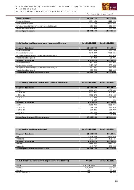 Pobierz PDF - Alior Bank