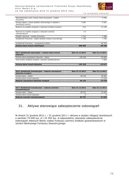 Pobierz PDF - Alior Bank