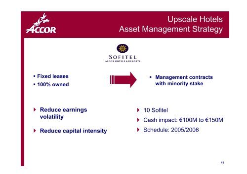 Upscale Hotels Asset Management Strategy