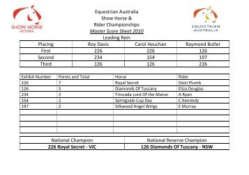 Master Score Sheet 2010 - Equestrian Victoria Events