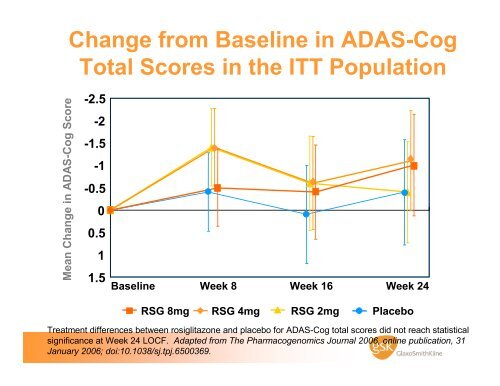 Role of Pharmacogenomics in Drug Development – An Industry ...