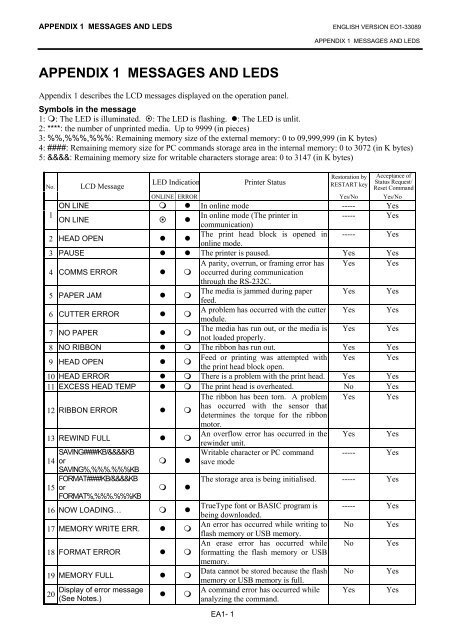 Toshiba B-EX4T1 Owners Manual - The Barcode Warehouse