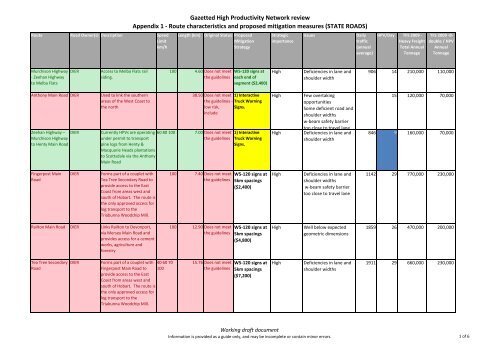 Gazetted High Productivity Vehicle Network Strategy - Transport