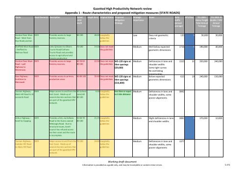 Gazetted High Productivity Vehicle Network Strategy - Transport