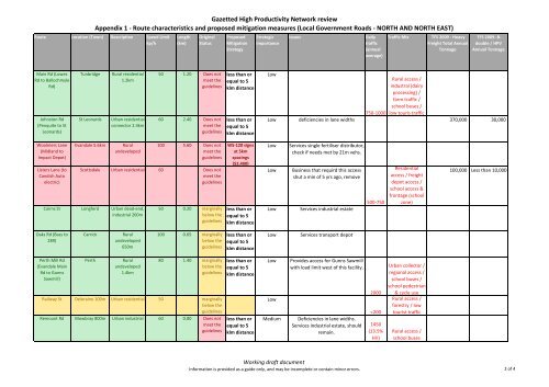 Gazetted High Productivity Vehicle Network Strategy - Transport