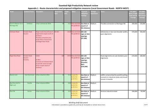 Gazetted High Productivity Vehicle Network Strategy - Transport