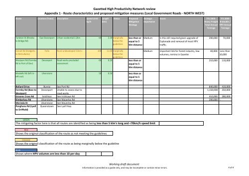 Gazetted High Productivity Vehicle Network Strategy - Transport