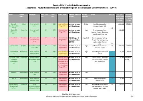 Gazetted High Productivity Vehicle Network Strategy - Transport