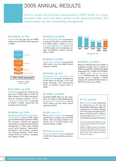 Hotels and Services: Growth Drivers Driving sustainable, profitable ...