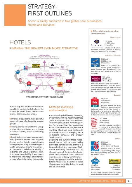 Hotels and Services: Growth Drivers Driving sustainable, profitable ...