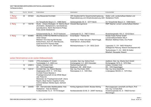 Liste der WettbewerbsteilnehmerInnen (pdf, 62KB)