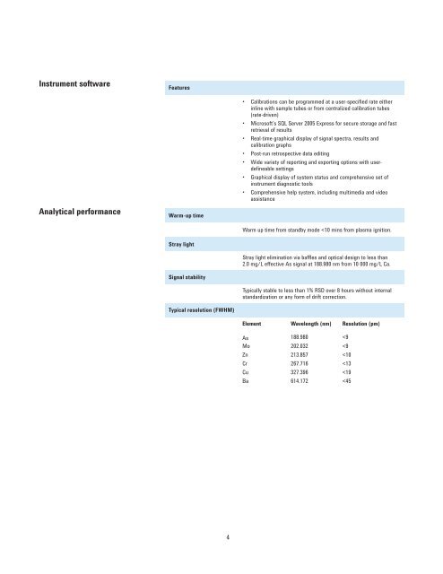 Agilent 710 Series ICP-OES - Grupo BioMaster