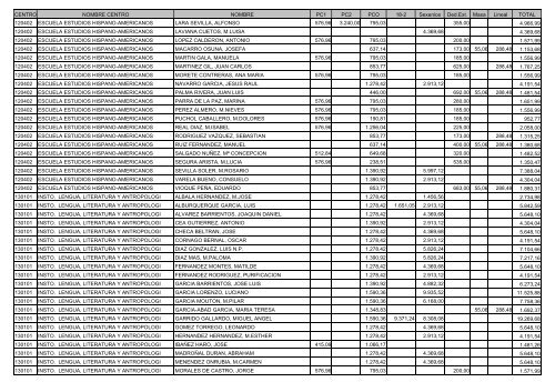 CENTRO NOMBRE CENTRO NOMBRE PC1 PC2 PCO ... - sac.csic.es