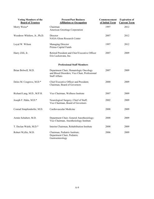 Cleveland Clinic Health System Obligated Group - FMSbonds.com