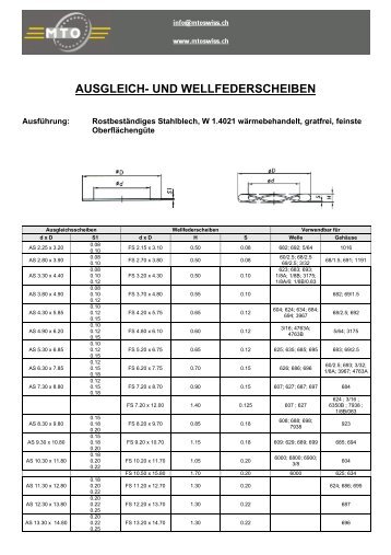 AUSGLEICH- UND WELLFEDERSCHEIBEN