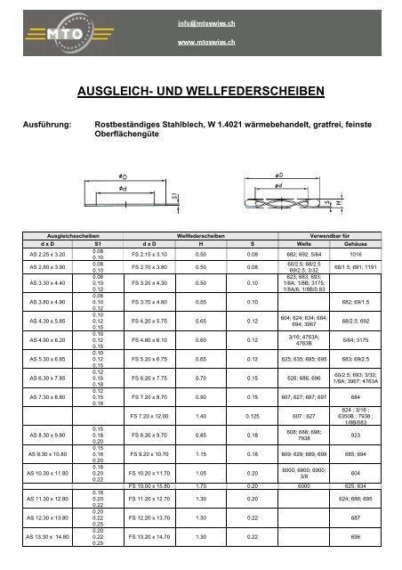 AUSGLEICH- UND WELLFEDERSCHEIBEN