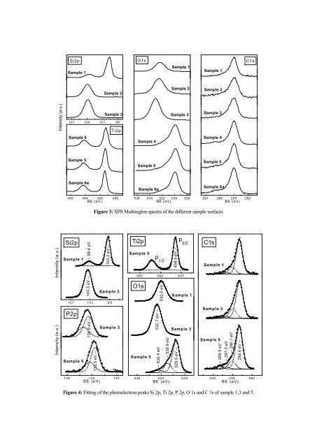 SURFACE ANALYSIS OF MONO-CRYSTALLINE SILICON SOLAR ...