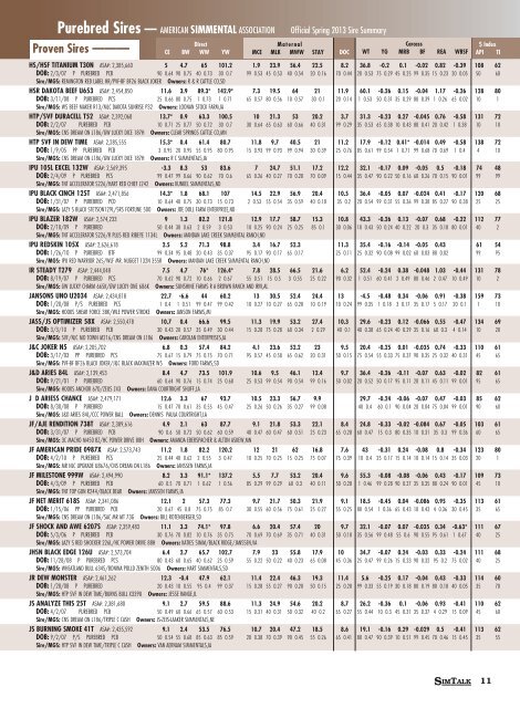 Printable Sire Summary - American Simmental Association