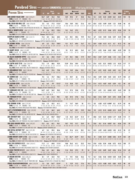 Printable Sire Summary - American Simmental Association