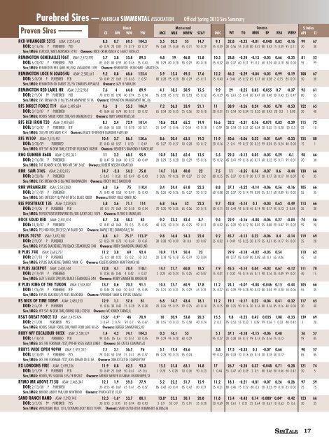 Printable Sire Summary - American Simmental Association