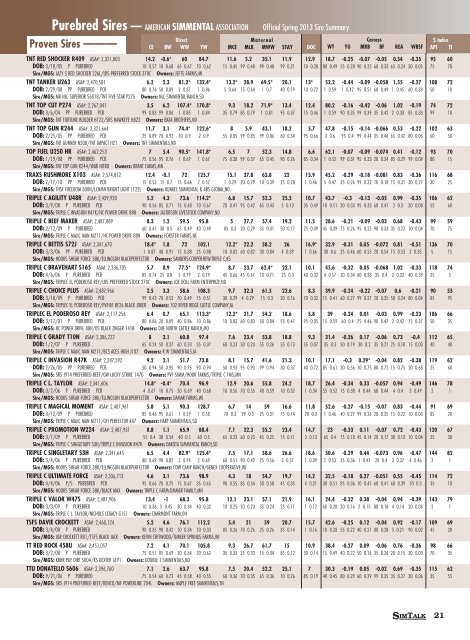 Printable Sire Summary - American Simmental Association