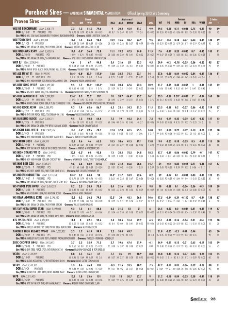 Printable Sire Summary - American Simmental Association