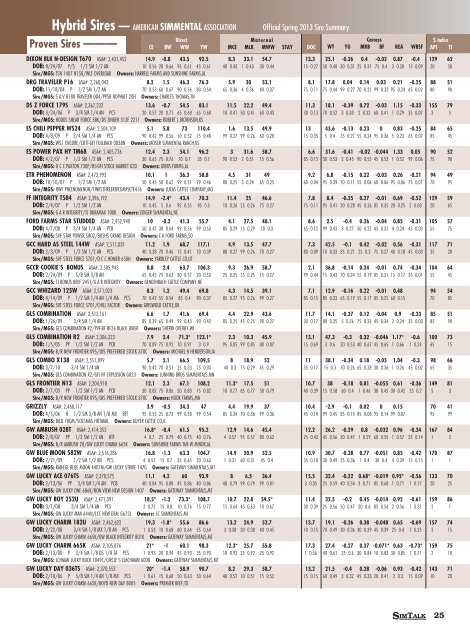 Printable Sire Summary - American Simmental Association