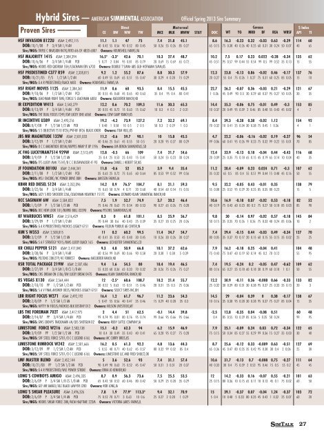 Printable Sire Summary - American Simmental Association