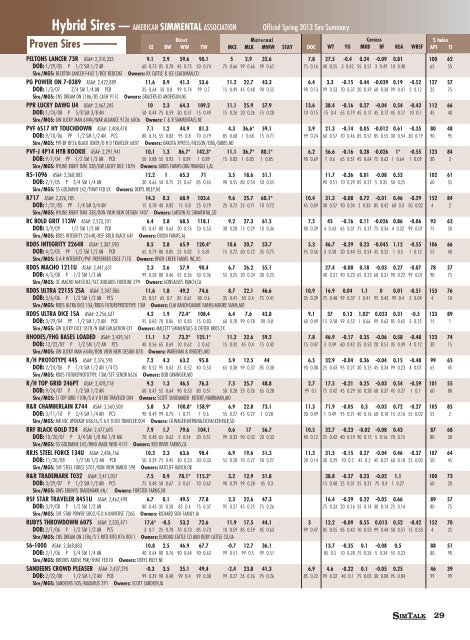 Printable Sire Summary - American Simmental Association