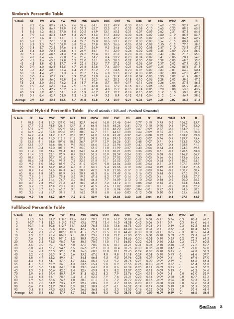 Printable Sire Summary - American Simmental Association