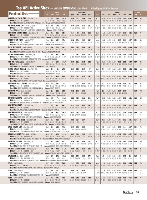 Printable Sire Summary - American Simmental Association