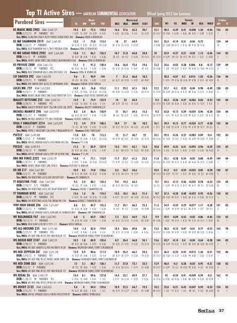 Printable Sire Summary - American Simmental Association