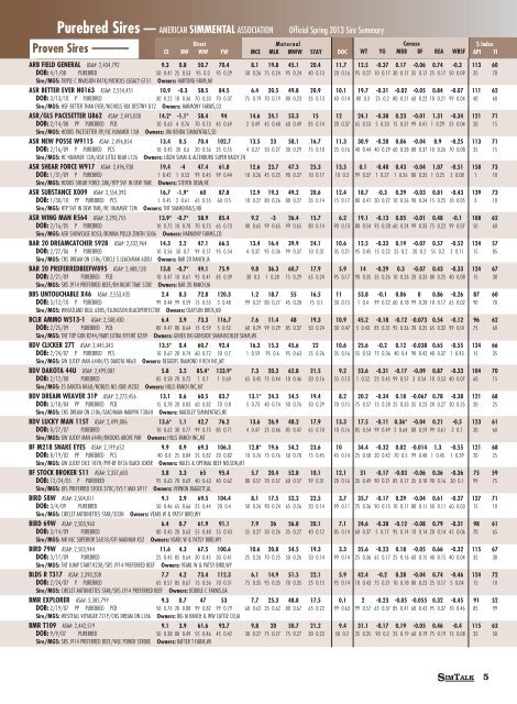 Printable Sire Summary - American Simmental Association