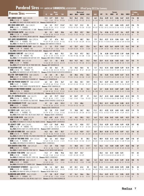 Printable Sire Summary - American Simmental Association