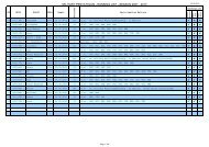 30 May 2010 - Military Pentathlon