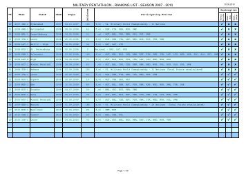 30 May 2010 - Military Pentathlon