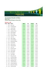 Male Overall 10K Results_Final