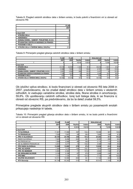 PROGRAMSKO-POSLOVNI NAÄRT ZA LETO 2007 - RTV Slovenija