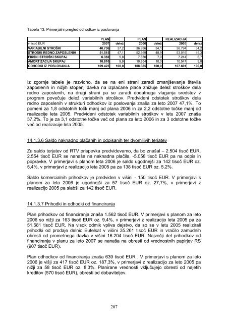 PROGRAMSKO-POSLOVNI NAÄRT ZA LETO 2007 - RTV Slovenija