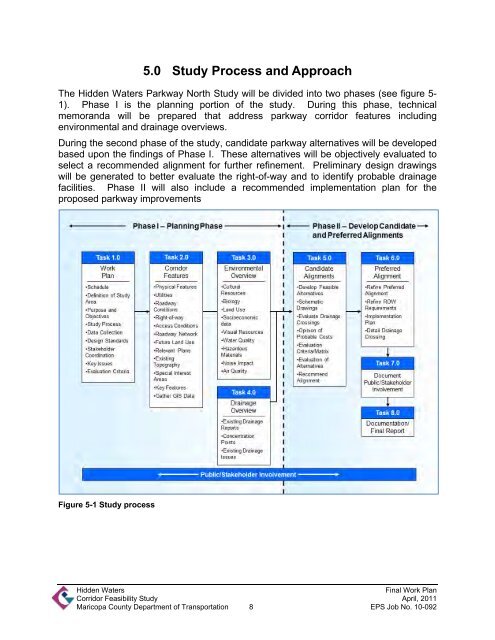 Work Plan - Final - Maricopa County Department of Transportation