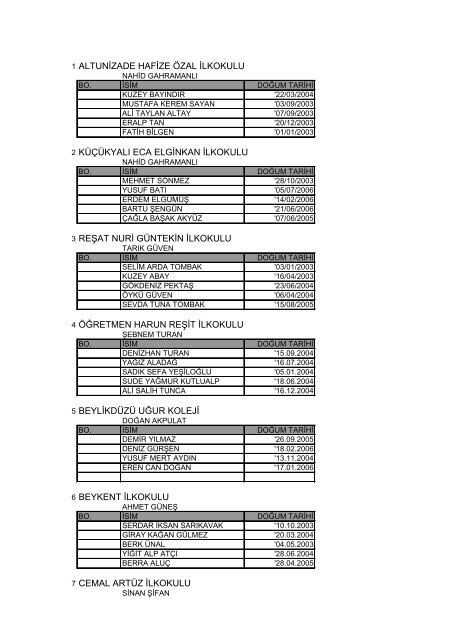 1 altunizade hafize Ã¶zal ilkokulu 2 kÃ¼Ã§Ã¼kyalÄ± eca elginkan ilkokulu 3 ...