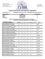 District 4 MPA Concert Ratings - Buchholz High School Band