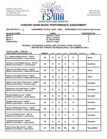 District 4 MPA Concert Ratings - Buchholz High School Band