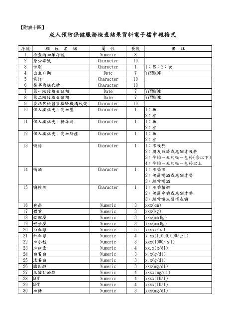 附表14 成人預防保健服務檢查結果資料電子檔申報格式 9813