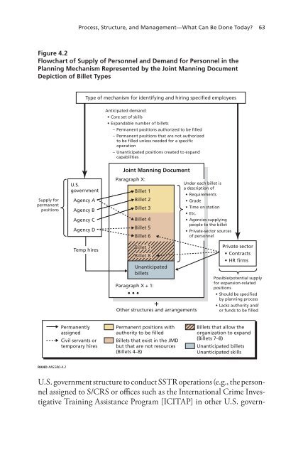 Stabilization and Reconstruction Staffing - RAND Corporation