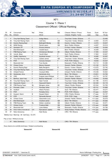 KF1 Course 1 / Race 1 Classement Officiel / Official Ranking - EIKO