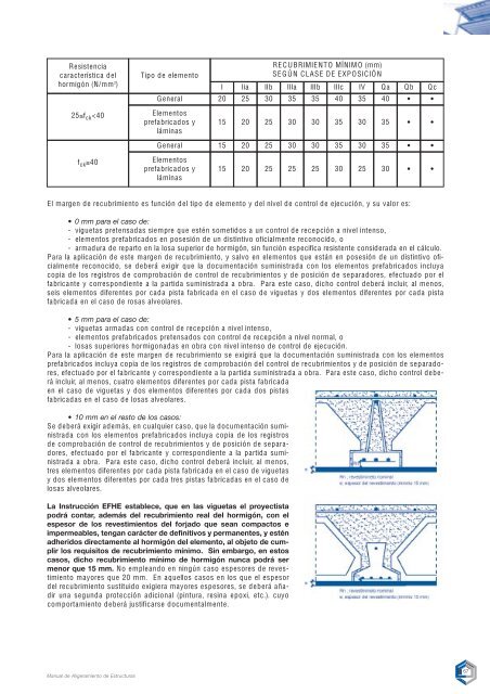 Manual de Aligeramiento de Estructuras - ConcretOnline