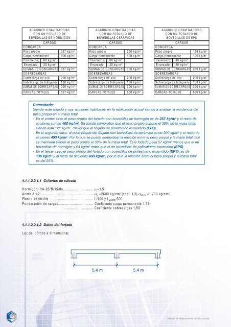 Manual de Aligeramiento de Estructuras - ConcretOnline