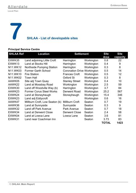 SHLAA Main Document (March 2013) in PDF format - Allerdale ...