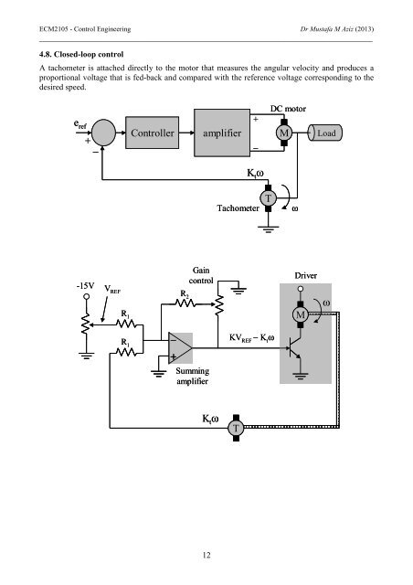 FEEDBACK CONTROL SYSTEMS